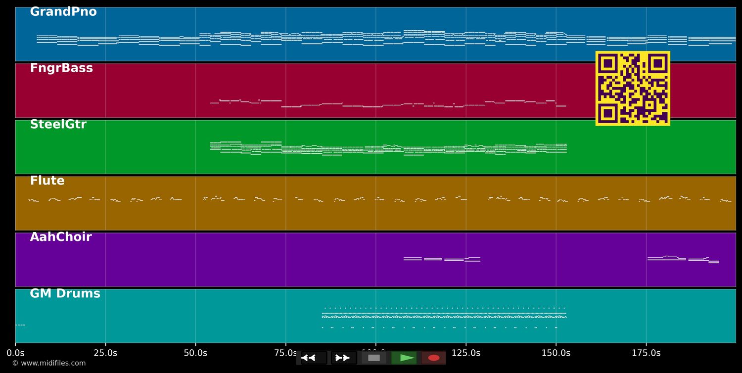 Je t'aimais, je t'aime, je t'aimerai (Sara'h cover) - Francis Cabrel (MIDI individual tracks)