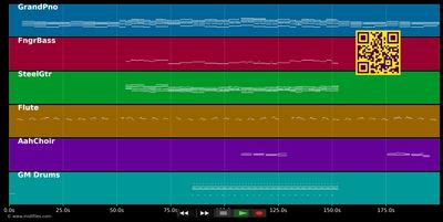 Je t'aimais, je t'aime, je t'aimerai (Sara'h cover) - Francis Cabrel (MIDI individual tracks)