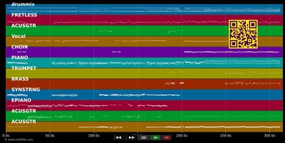 Coraz??n Part?¡o - Alejandro Sanz (MIDI individual tracks)