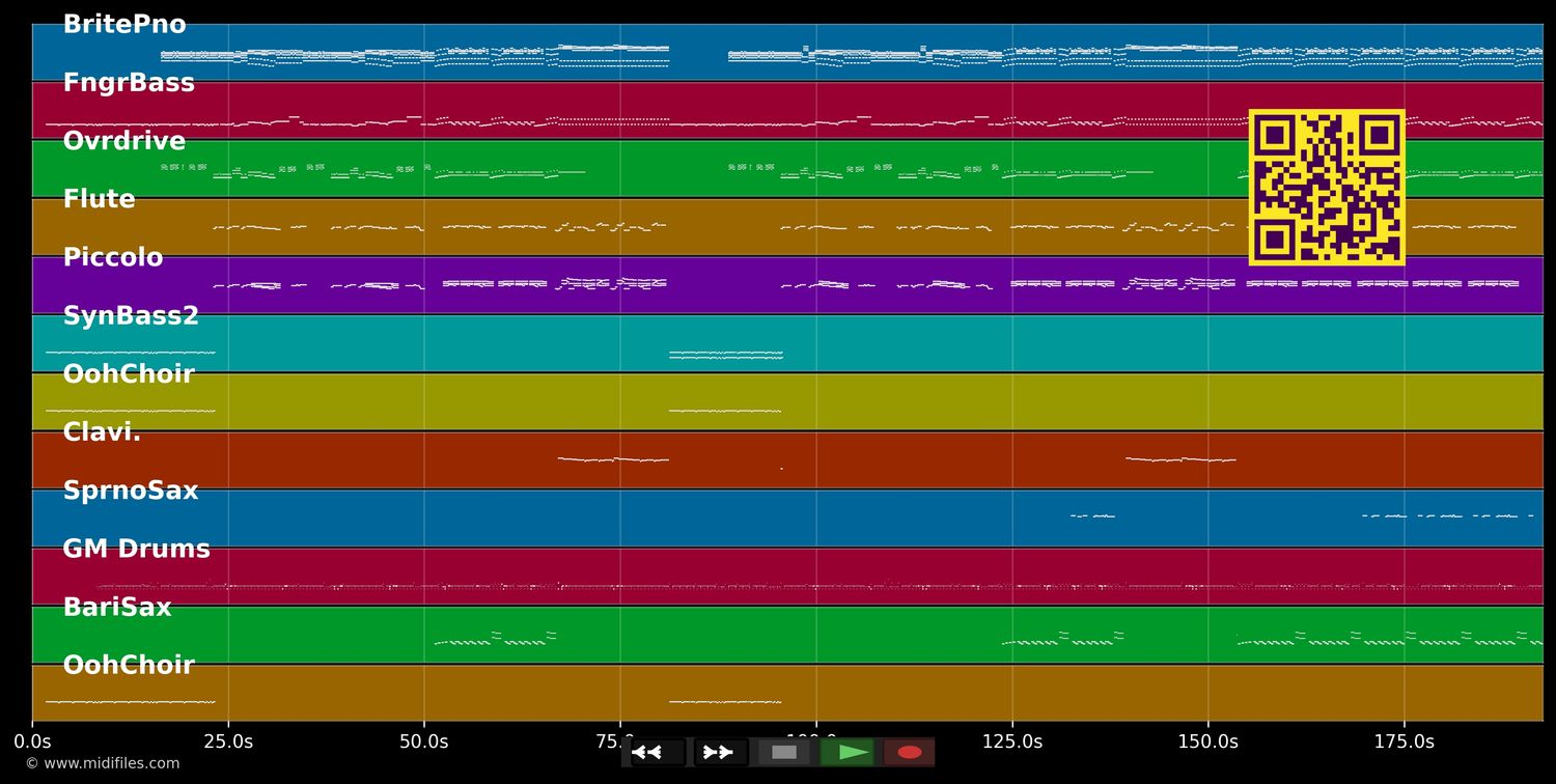 Joy to the world - Christmas (Country) (MIDI individual tracks)
