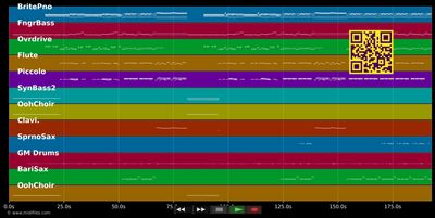 Joy to the world - Christmas (Country) (MIDI individual tracks)