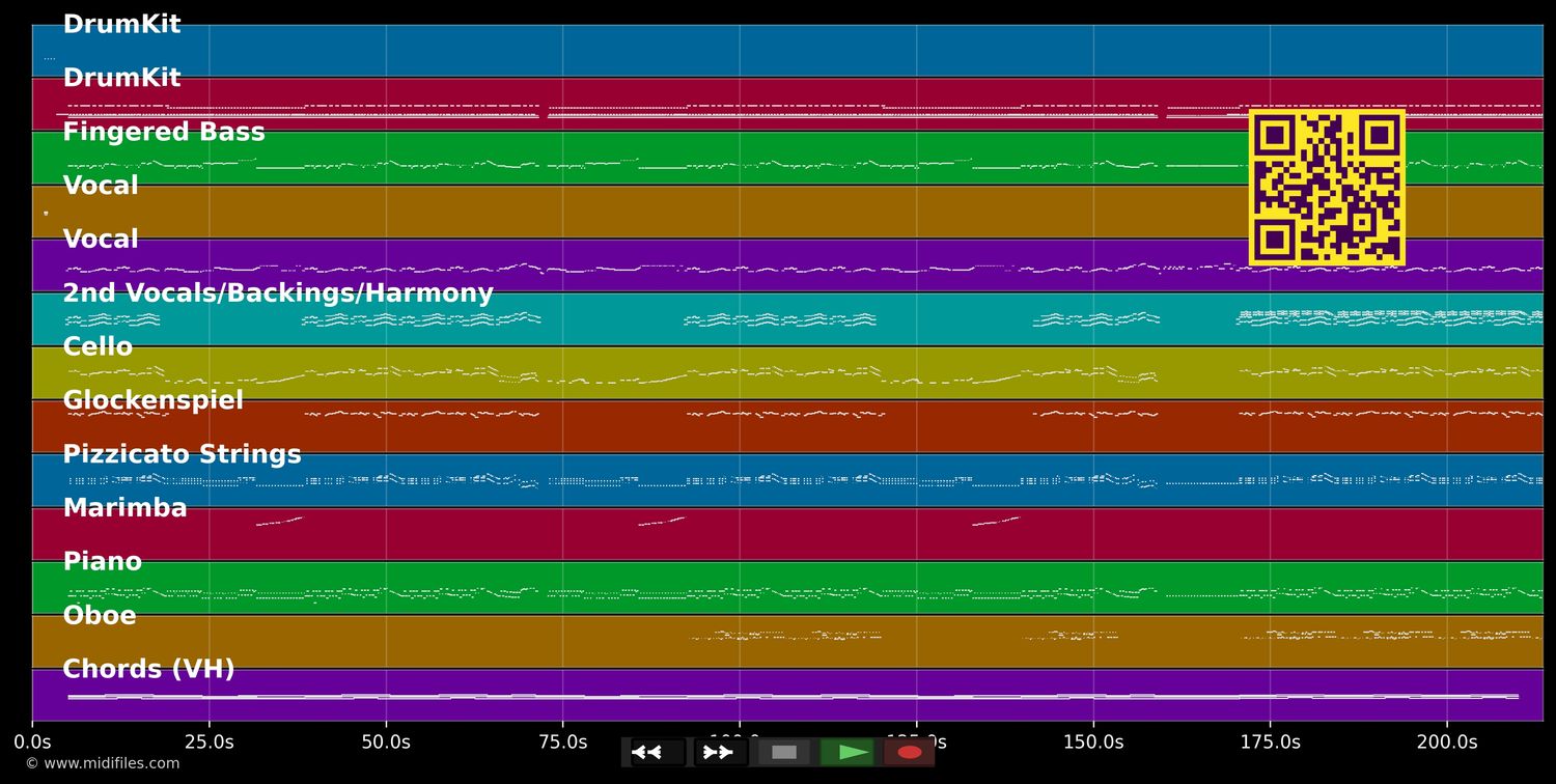 Das ganze Leben ist ein Quiz - Hape Kerkeling (MIDI individual tracks)