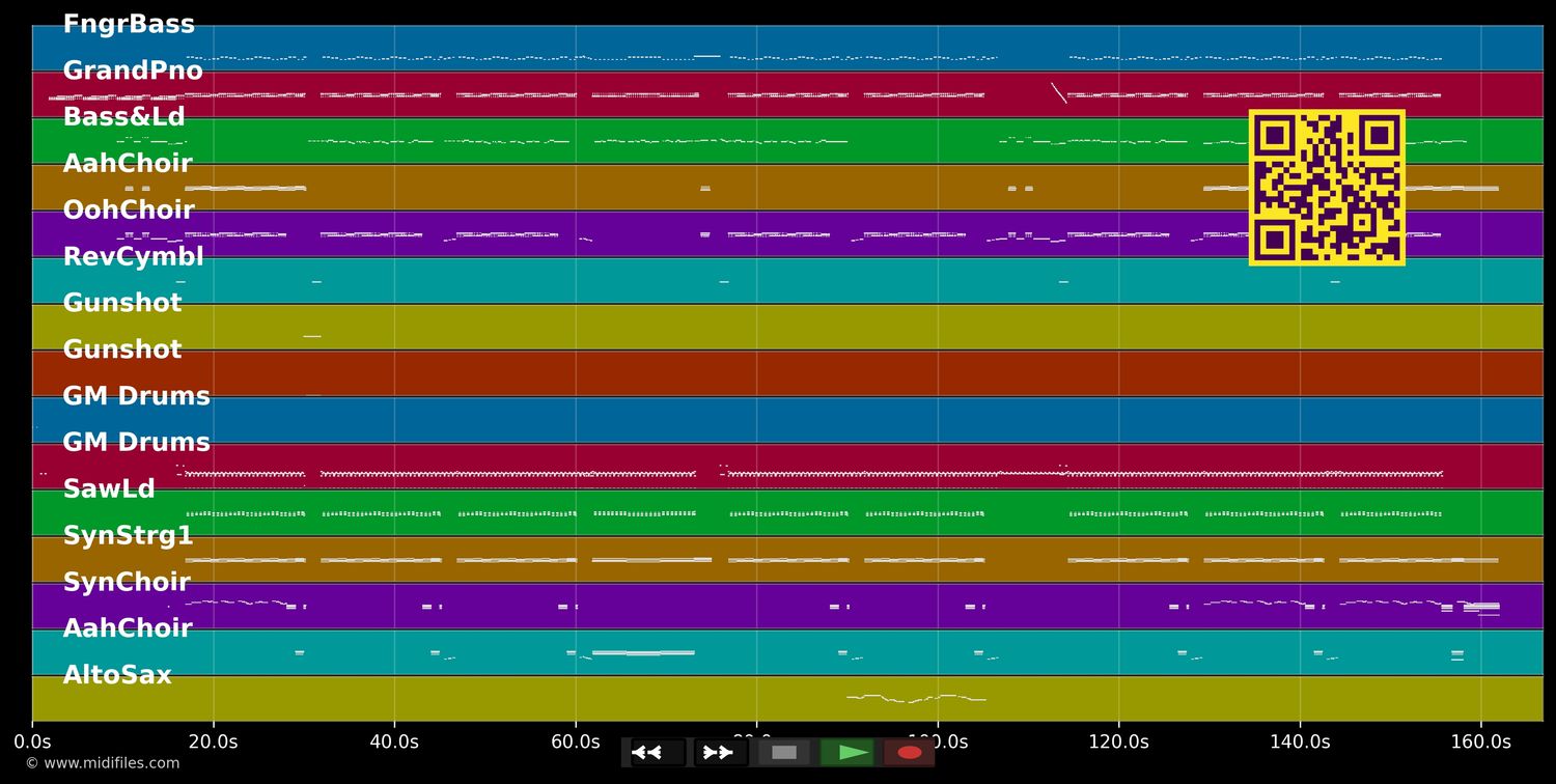Rama Lama Ding Dong - DJ Otzi (MIDI individual tracks)