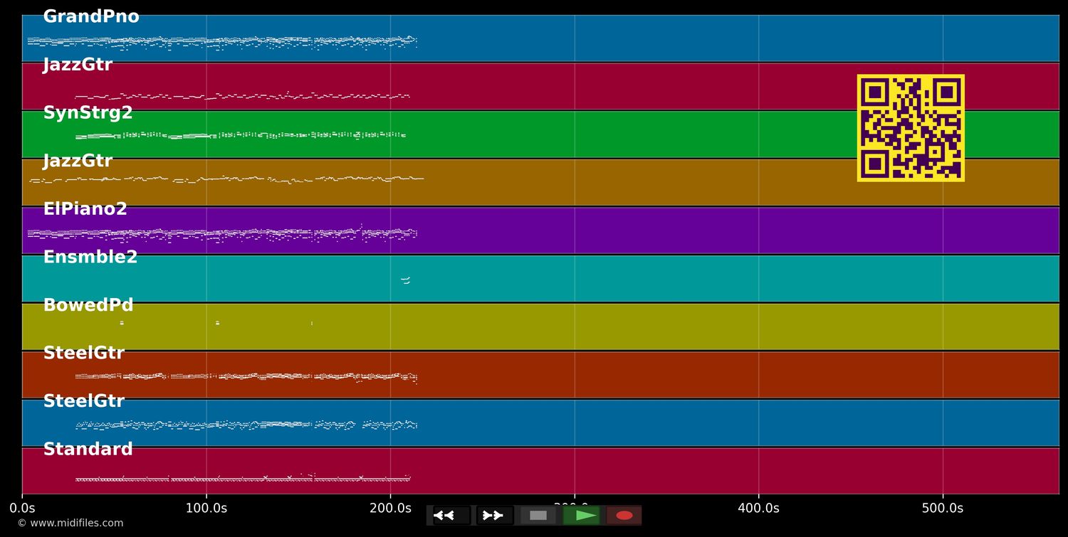 Paint My Love - Michael Learns To Rock (MIDI individual tracks)