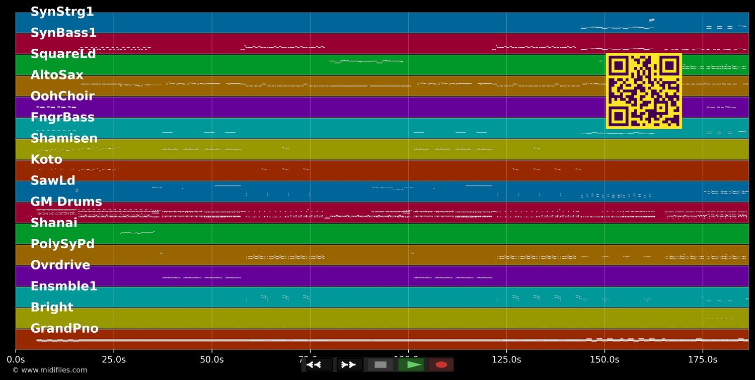 Pink Venom - Blackpink (MIDI individual tracks)