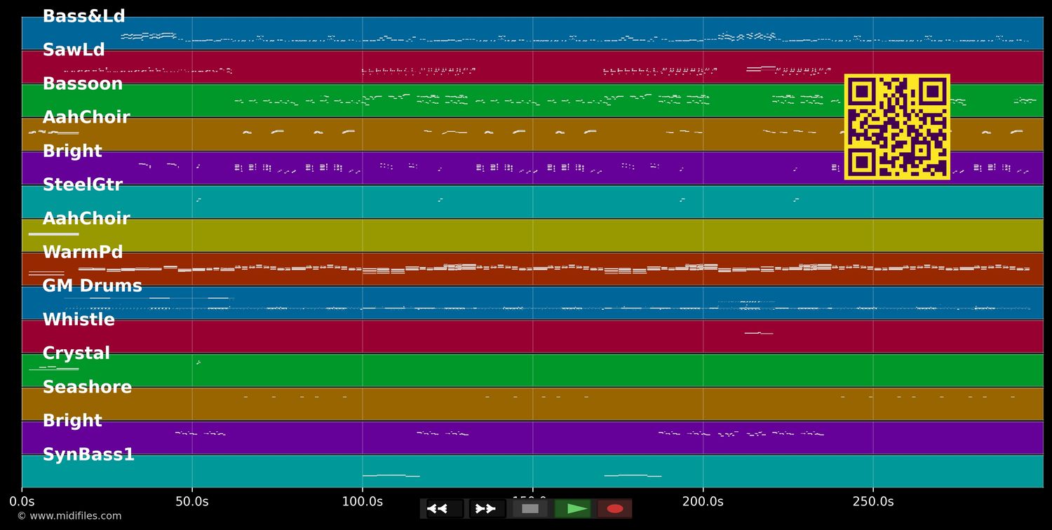 Fantasie - Paso Doble (MIDI individual tracks)