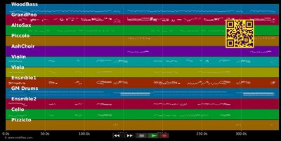 Habaneras De Cadiz - Carlos Cano (MIDI individual tracks)