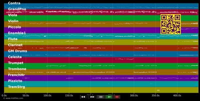 Im Weißen Rössl - André Rieu (MIDI individual tracks)