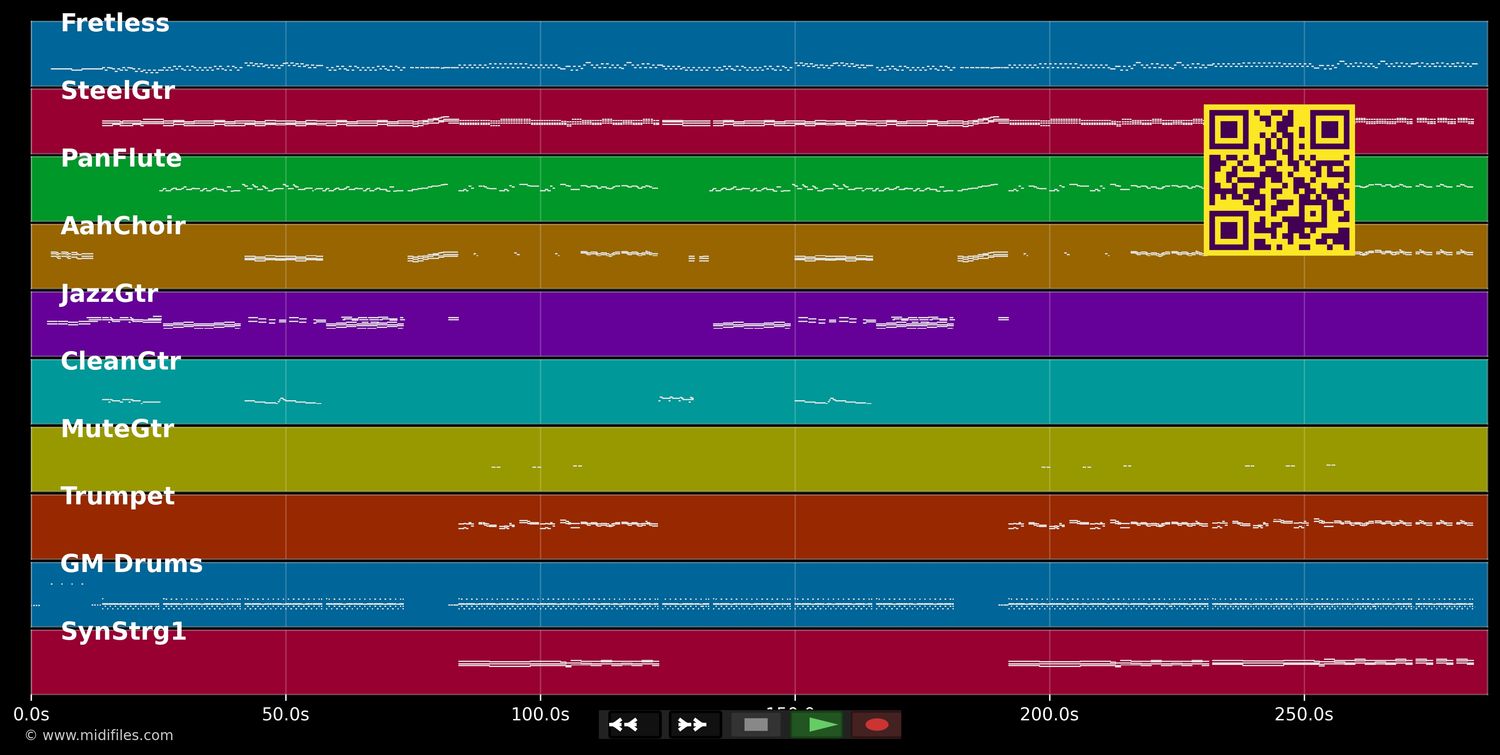 Komm in meinen Whigwam - Heino (MIDI individual tracks)