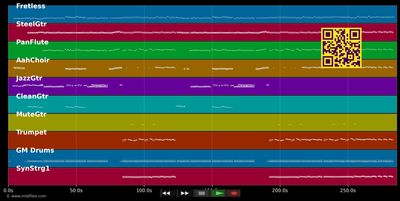 Komm in meinen Whigwam - Heino (MIDI individual tracks)