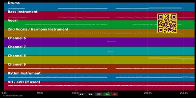 Somewhere Only We Know - Keane (MIDI individual tracks)