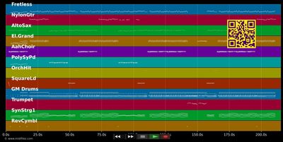 Deja Que Mueva, Mueva - Sonia &amp; Selena (MIDI individual tracks)