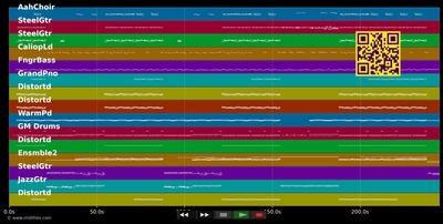 Weißt du, wohin wir gehen? - Christina Stürmer (MIDI individual tracks)