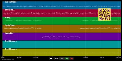 I Concentrate On You - Frank Sinatra (MIDI individual tracks)