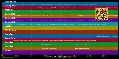 Und über uns der Himmel - Hans Albers (MIDI individual tracks)