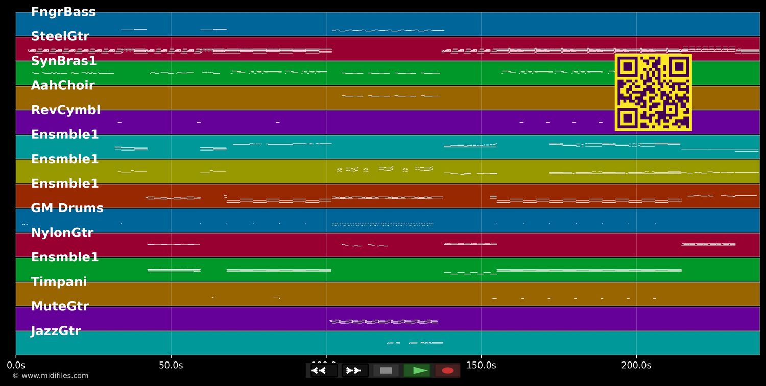 Cemetry - Silverchair (MIDI individual tracks)
