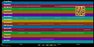 Cemetry - Silverchair (MIDI individual tracks)