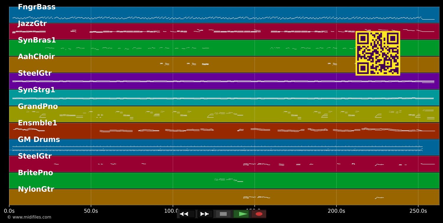 Ticket To Heaven - Dire Straits (MIDI individual tracks)