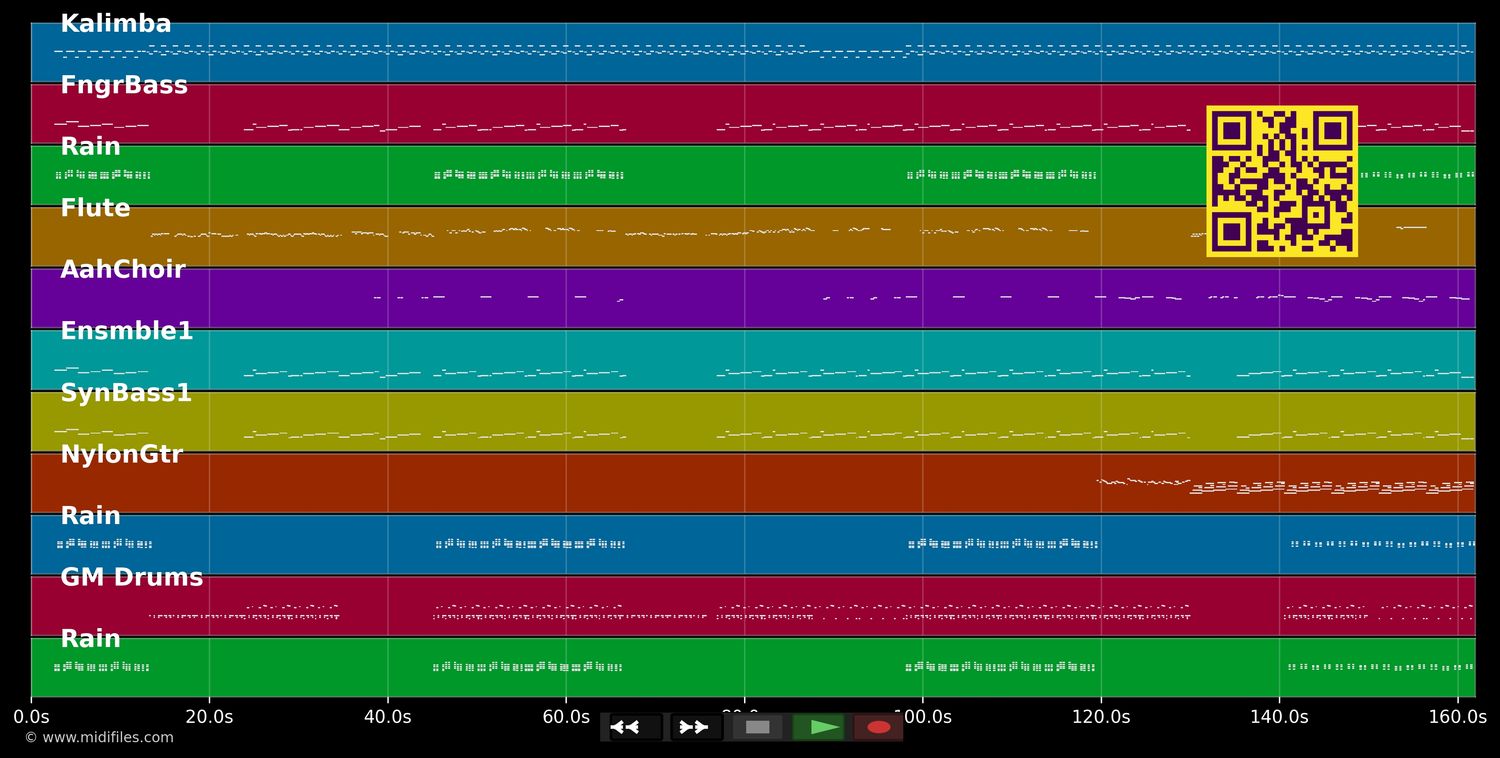 Pa Bizwen Palé - Shanel Hill (MIDI individual tracks)
