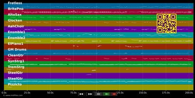 C'est comme ça - Claude François (MIDI individual tracks)
