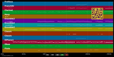 The prayer - Dion Celine - Bocelli Andrea (MIDI individual tracks)
