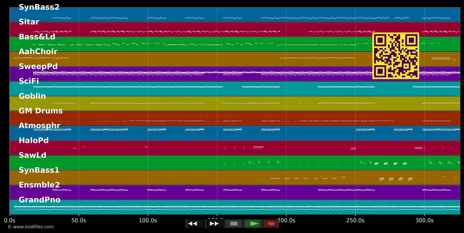Drunk In Love (Clean Version)  - Beyoncé :Jay Z (MIDI individual tracks)
