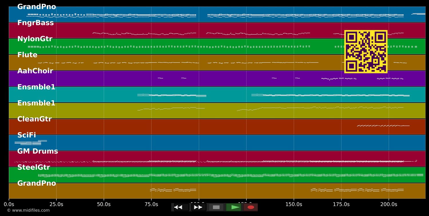 L'avenir - Florent Pagny (MIDI individual tracks)