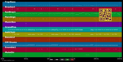 Emotions - Mariah Carey (MIDI individual tracks)