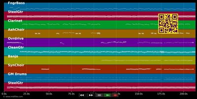 Take It Easy - Eagles (MIDI individual tracks)
