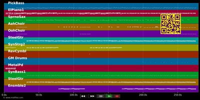 Amazing - George Michael (MIDI individual tracks)