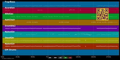 Samba de Bandidos - Räuber (MIDI individual tracks)