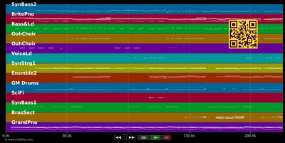 Hold my hand - Jess Glynne (MIDI individual tracks)