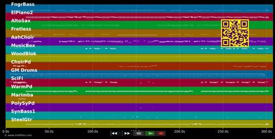 Soul Food To Go - Manhattan Transfer (MIDI individual tracks)