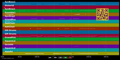 In The Closet - Michael Jackson (MIDI individual tracks)