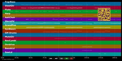 Say Ok - Vanessa Hudgens (MIDI individual tracks)