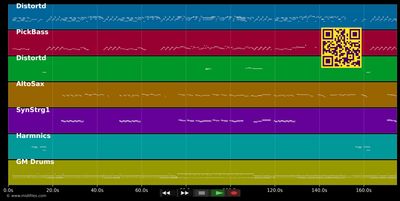 Pretty Woman - Van Halen (MIDI individual tracks)