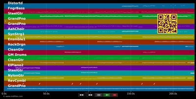 Cuando Me Siento Bien - Efecto Pasillo (MIDI individual tracks)