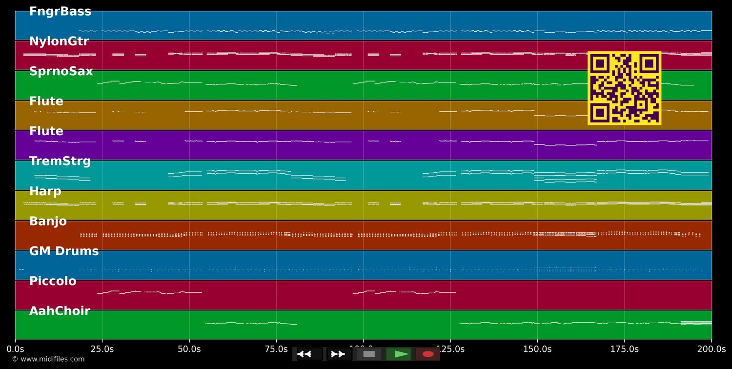 Indiojunge aus Peru - Katja Ebstein (MIDI individual tracks)
