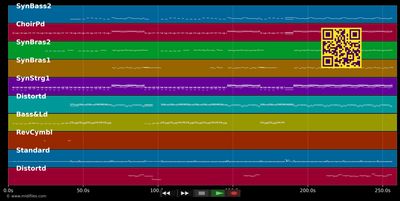 Ohne Dich - Münchener Freiheit (MIDI individual tracks)