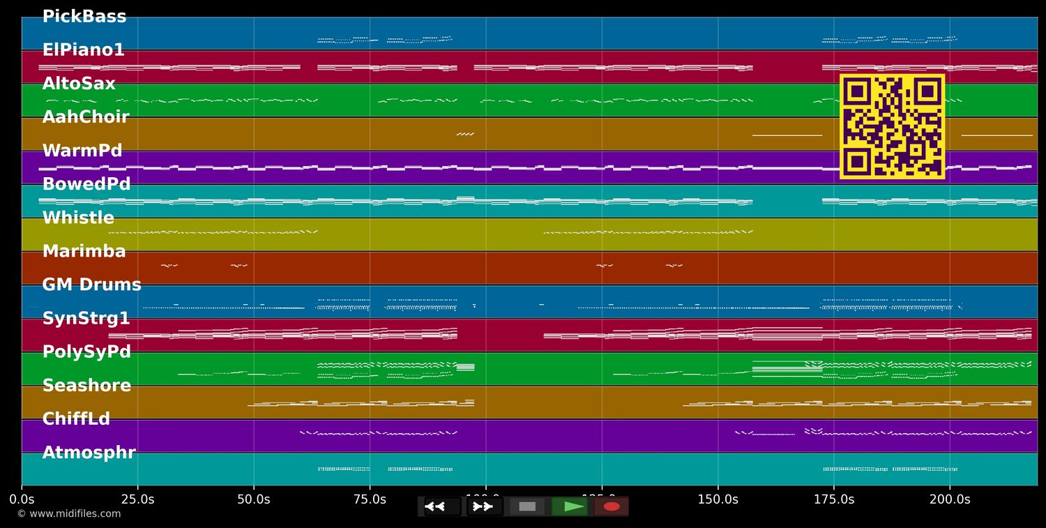 Reload (Vocal Radio version) - Sebastian Ingrosso (MIDI individual tracks)