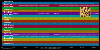 Chandelier - Sia (MIDI individual tracks)