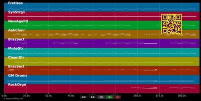 Wir haben ein Idol, Harald Juhnke - 3 Besoffkis (MIDI individual tracks)