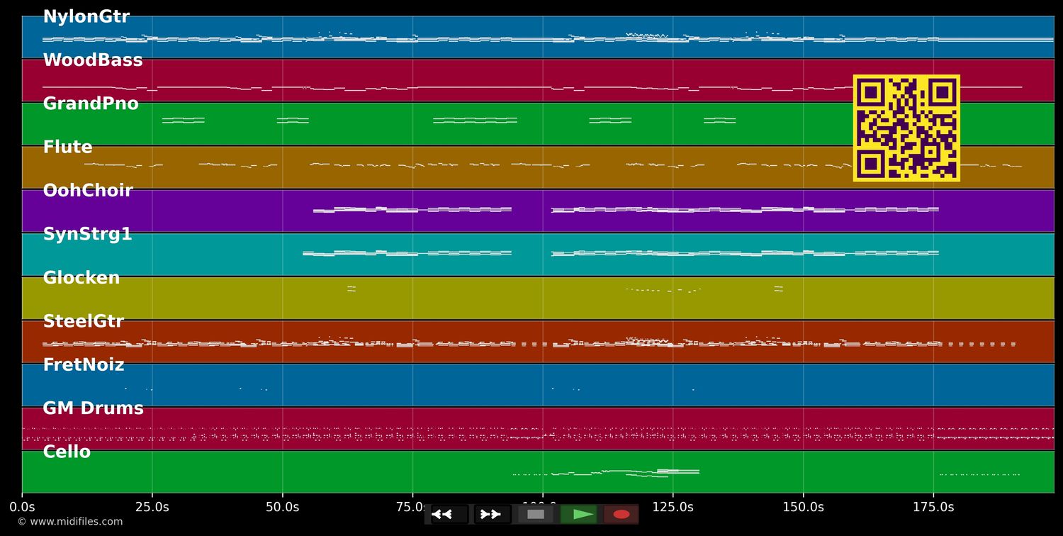 al otro lado del río - Jorge Drexler (MIDI individual tracks)