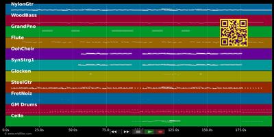 al otro lado del río - Jorge Drexler (MIDI individual tracks)