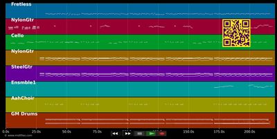 Volare - Gipsy Kings (MIDI individual tracks)