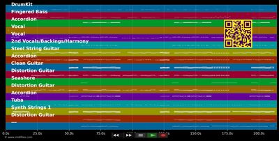 Landjugend (Baby, i bin von der...)