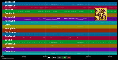 World In My Eyes - Depeche Mode (MIDI individual tracks)