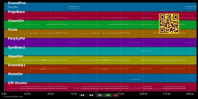 Avant toi (Dj Go 974 Remix Zouk 2020)