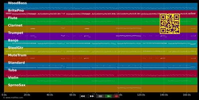 Monsieur - Petula Clark (MIDI individual tracks)