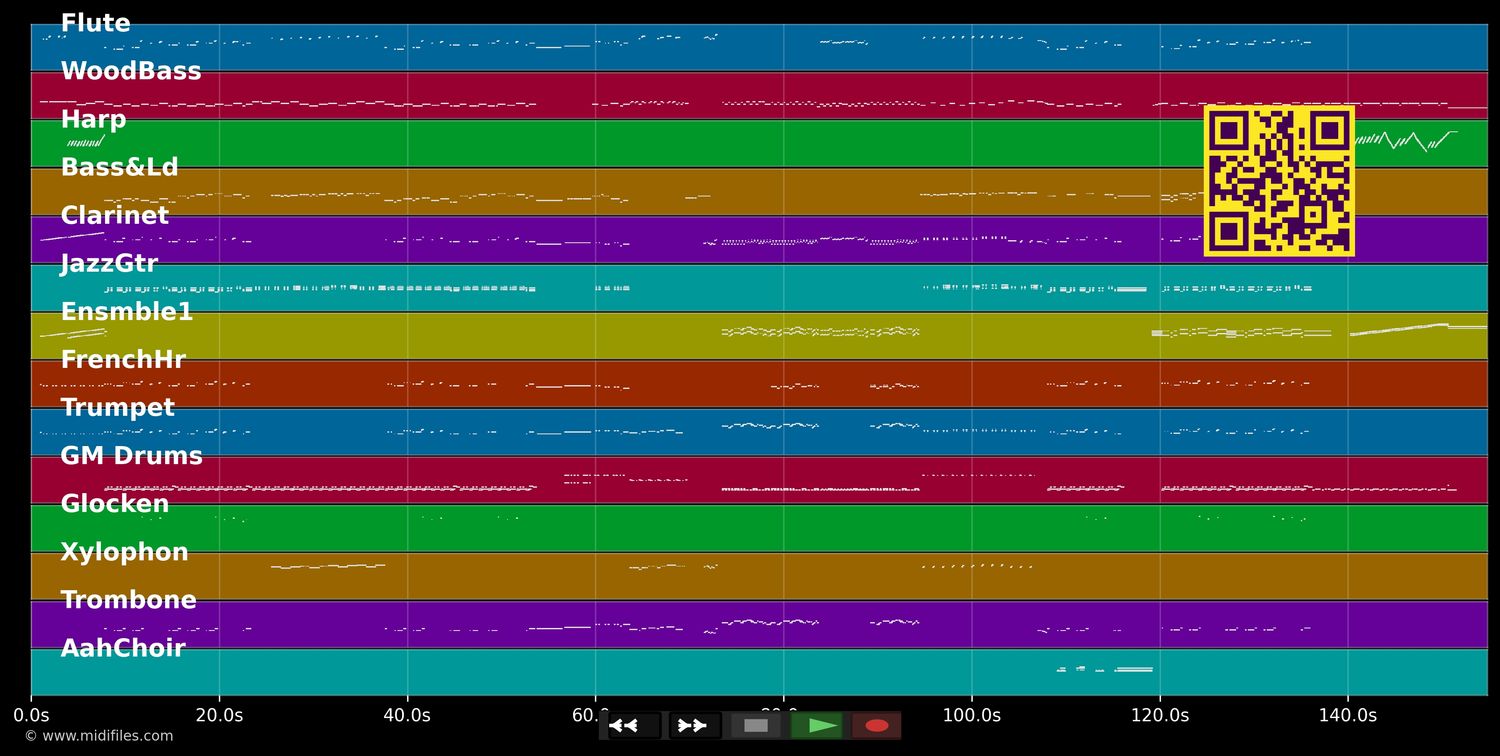 Quand l'appétit va, tout va ! (Astérix &amp; Cléopâtre) - Jacques Morel &amp; Roger Carel (MIDI individual tracks)